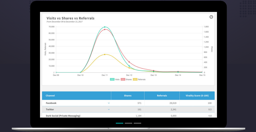Captura GetSocial Marketing RRSS