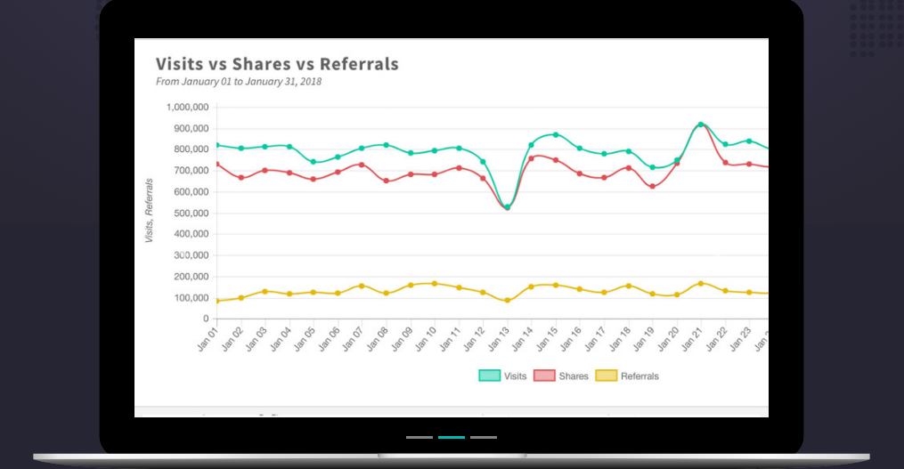 Captura GetSocial Marketing RRSS