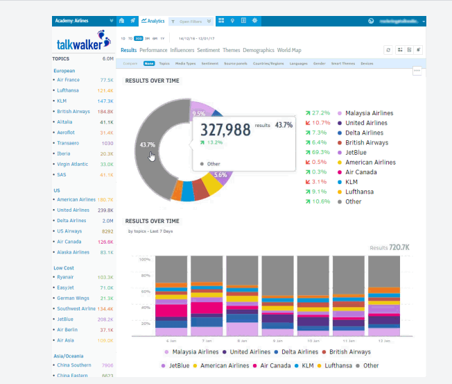 Captura Talkwalker Marketing RRSS