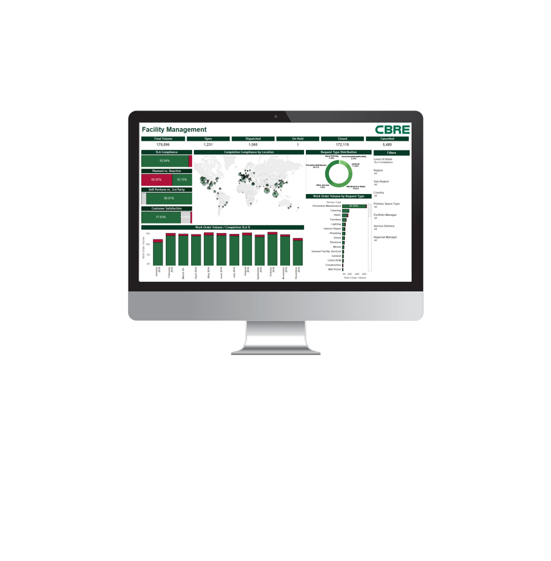 Captura CBRE ServiceInsight