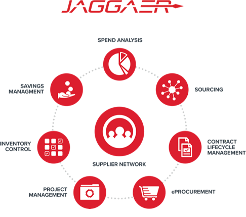 Captura JAGGAER Contratos