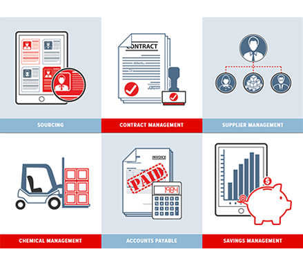 Captura JAGGAER Contratos