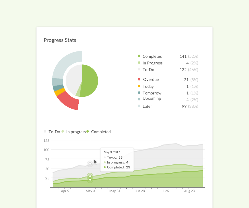 Captura Quire Lista de Tareas