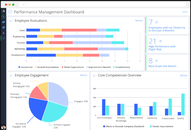 Captura Avature Performance
