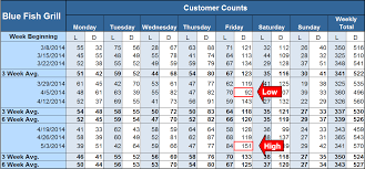 Captura CustomerCount