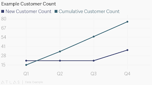 Captura CustomerCount