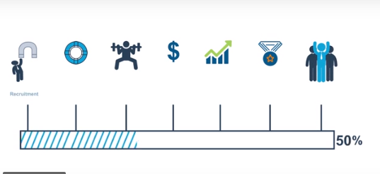 Captura EmployeeConnect