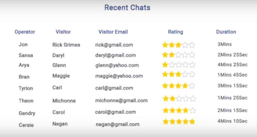 Captura ProProfs Chat