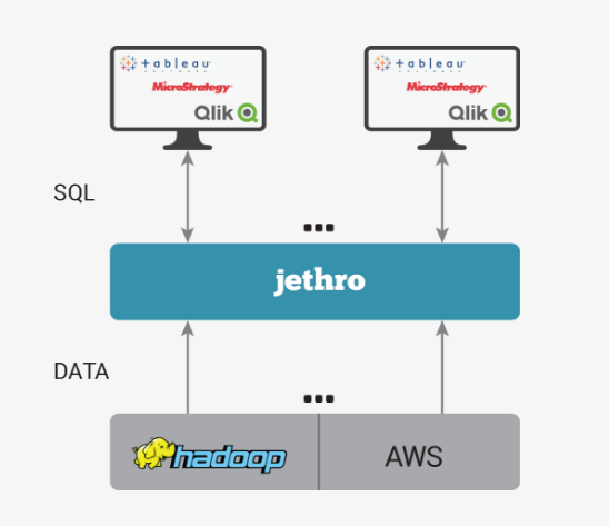 Captura Jethro Software BI