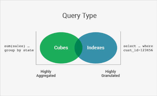 Captura Jethro Software BI