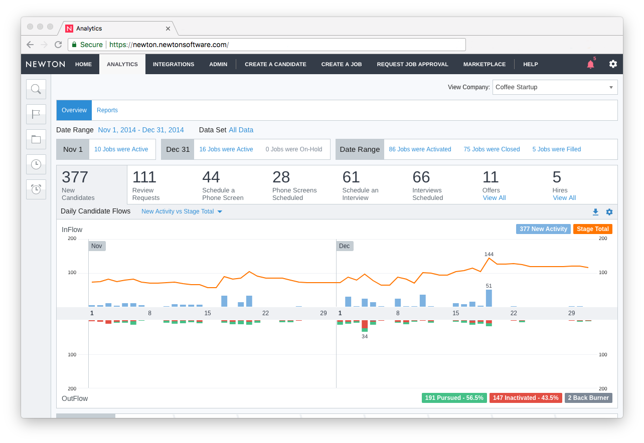 Captura Newton Software