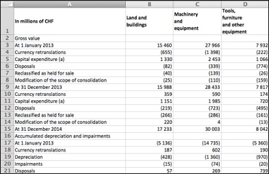 Captura PDF Tables