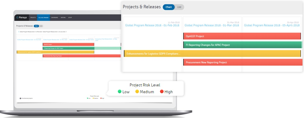 Captura Panaya Release Dynamix
