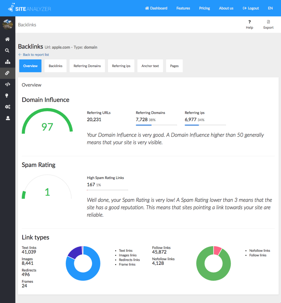 Captura Site Analyzer