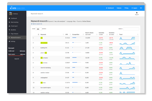 Captura Site Analyzer