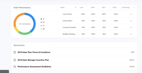 Captura Beqom Evaluación de Rendimiento