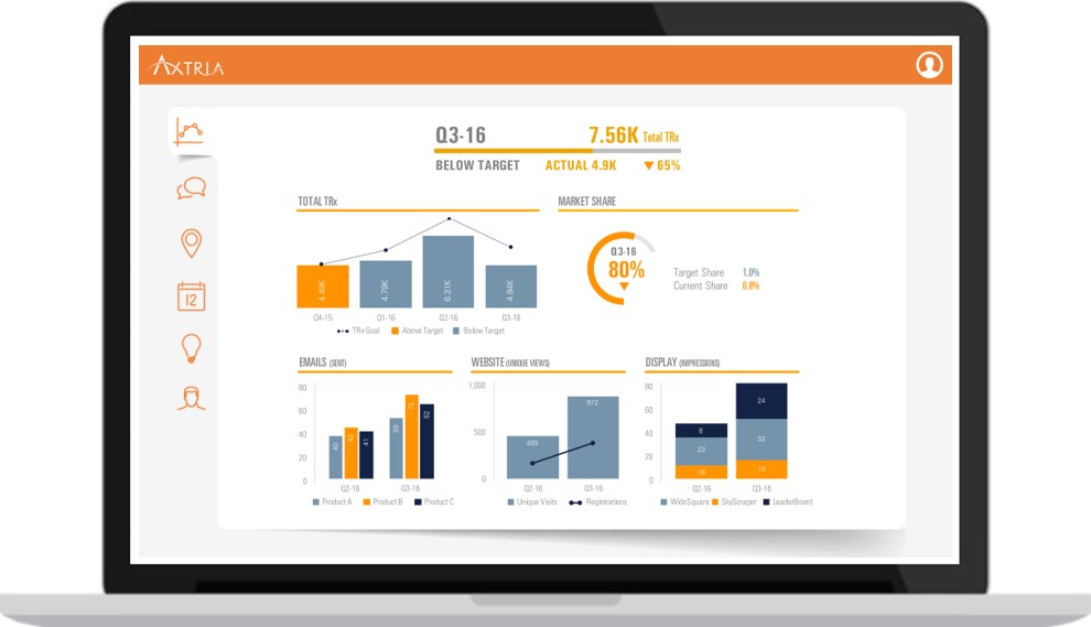 Captura Axtria SalesIQ