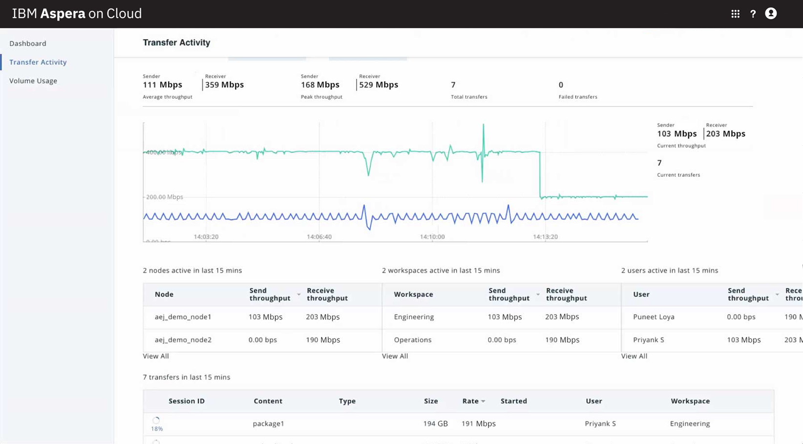 Captura IBM Aspera on Cloud