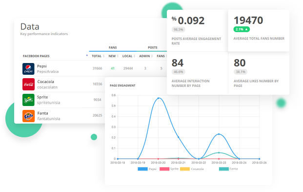 Captura Kpeiz Monitoreo Redes Sociales