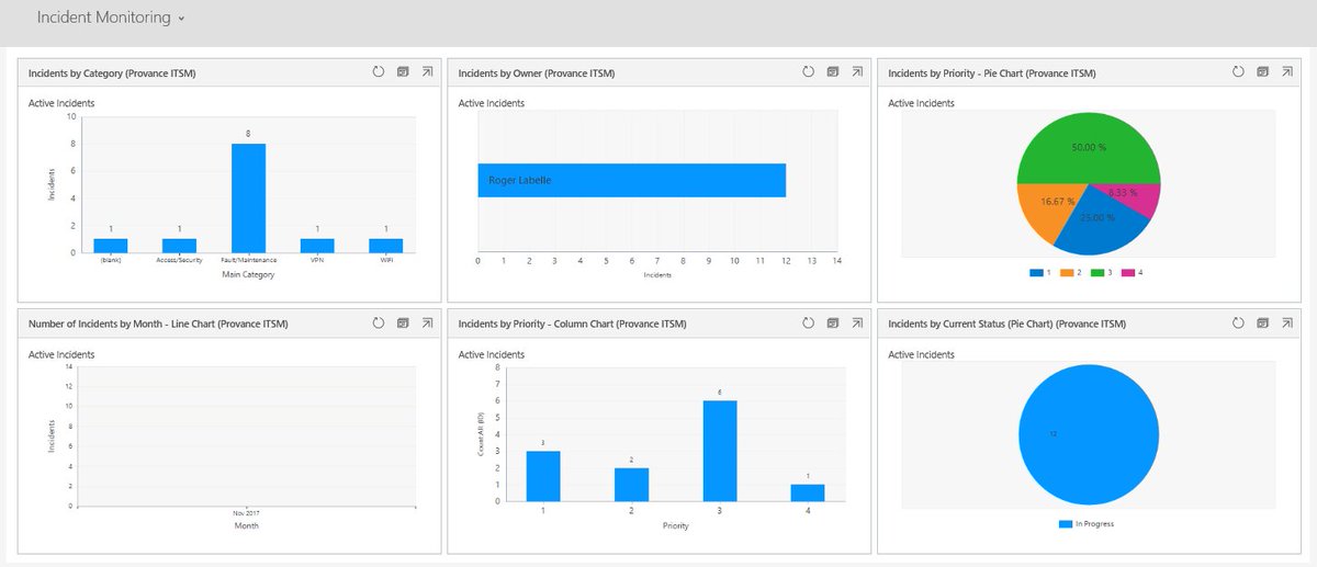 Captura Provance ITSM