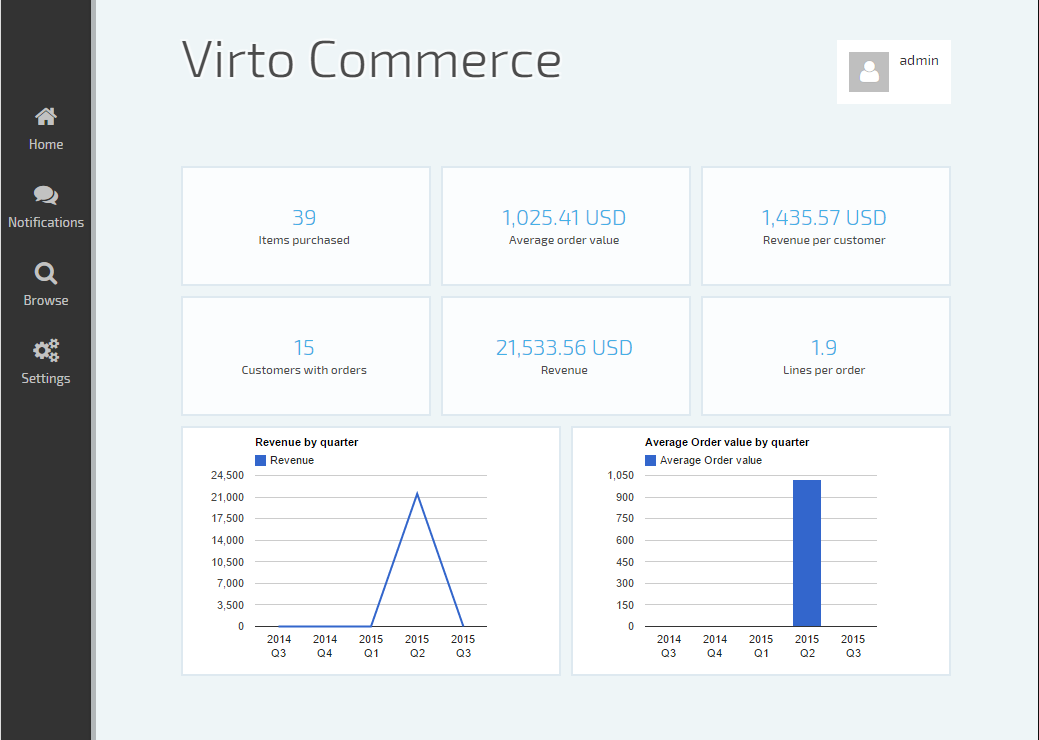 virtocommerce