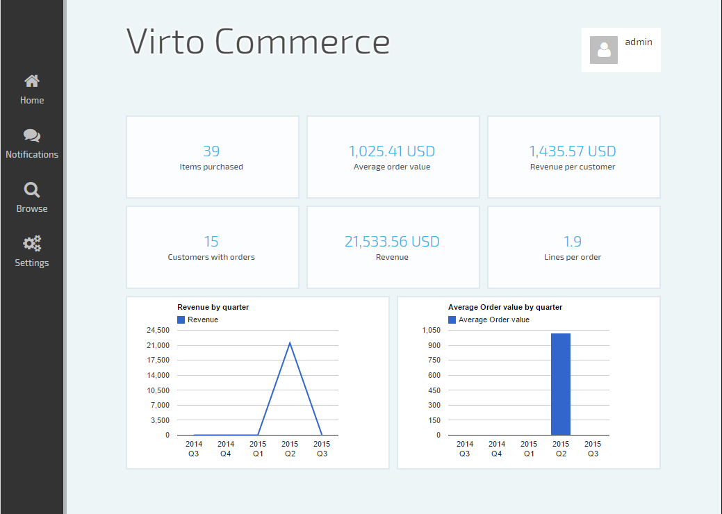 Virtocommerce Precios Funciones Y Opiniones Virtocommerce Precios Funciones Y Opiniones