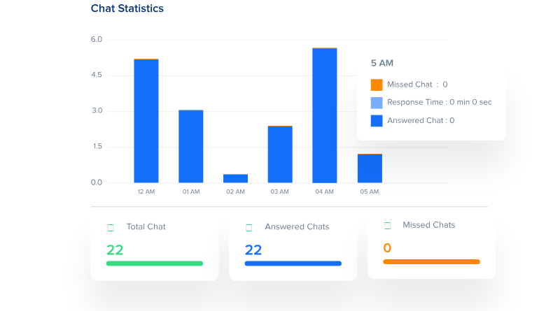 Captura Acquire Chat en Vivo