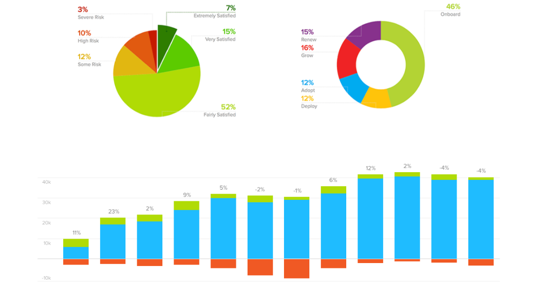 Captura ClientSuccess