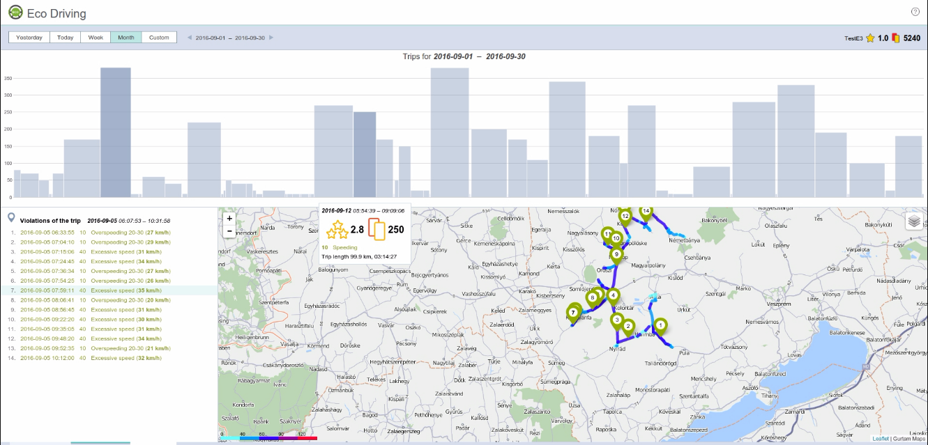 Captura Gurtam Gestión de Flotas