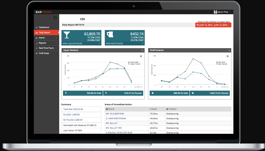 Captura BarVision Platform