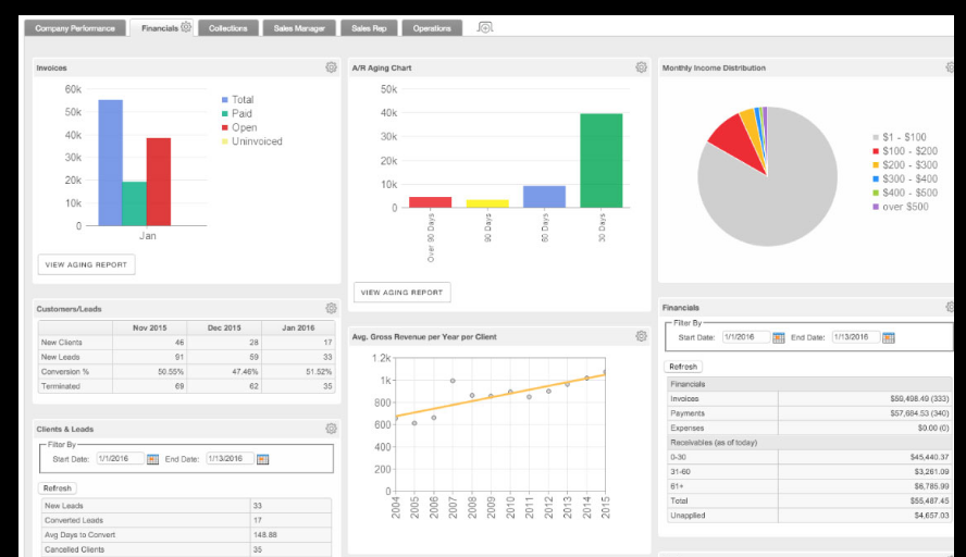 Captura Service Autopilot