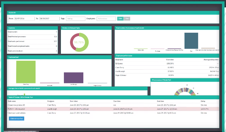 Captura abas ERP - MRP