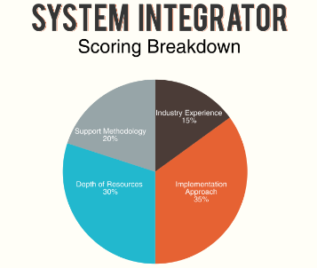 Captura bsi Software