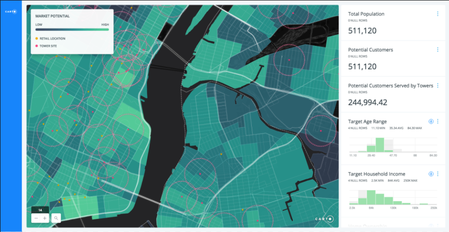 Captura Carto Software