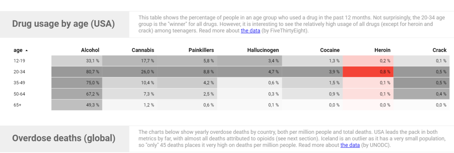 Captura Google Data Studio
