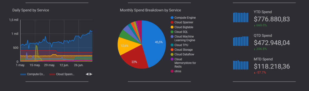 Google Data Studio