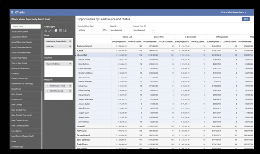 Captura iCharts BigQuery