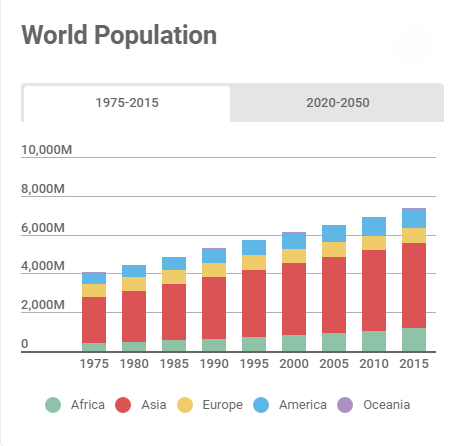 Captura Infogram Software