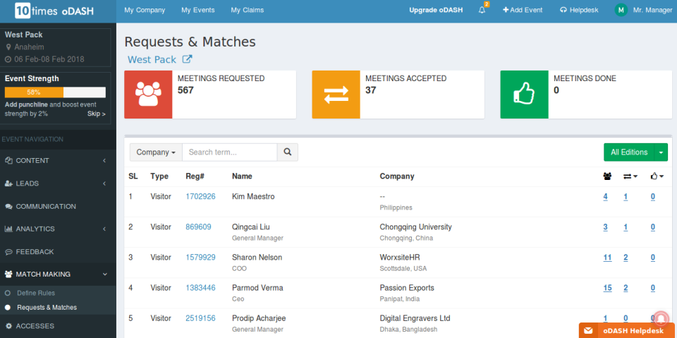 Captura oDASH Gestión de Eventos