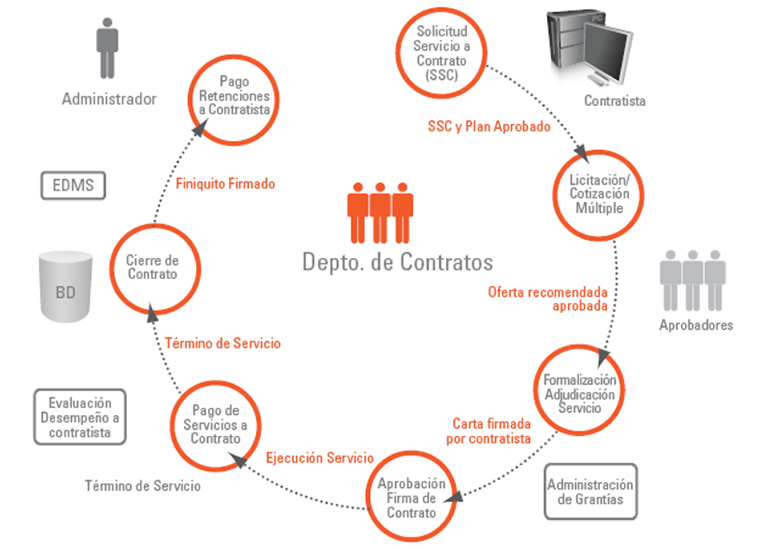 Captura Unysoft ERP Construcción