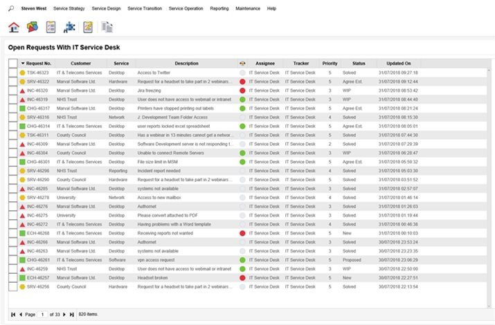 Captura MSM Servicios IT