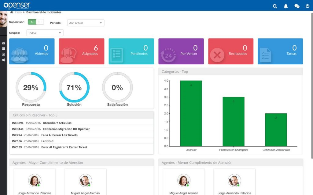 Captura Openser Soporte TI