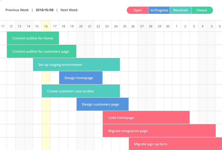 Captura Backlog Gestión de Proyectos