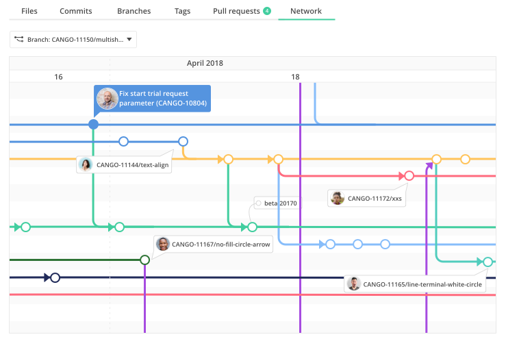 Captura Backlog Gestión de Proyectos