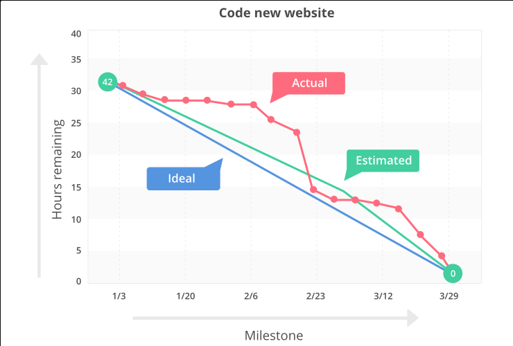 Captura Backlog Gestión de Proyectos