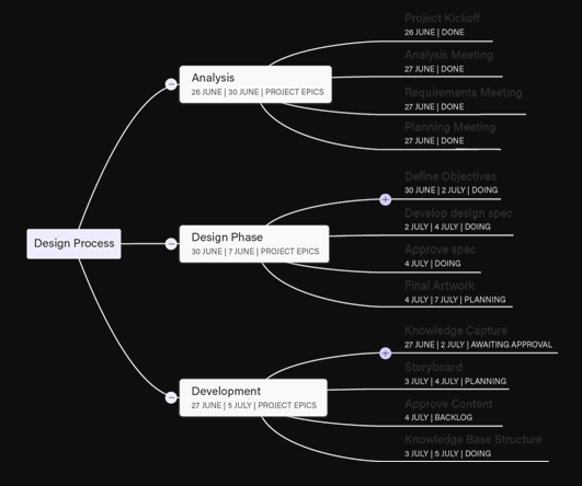 Captura Barvas Gestión de Proyectos