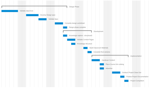 Captura Barvas Gestión de Proyectos
