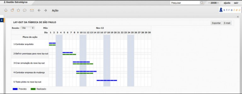 Captura Stratec Gestión de Proyectos