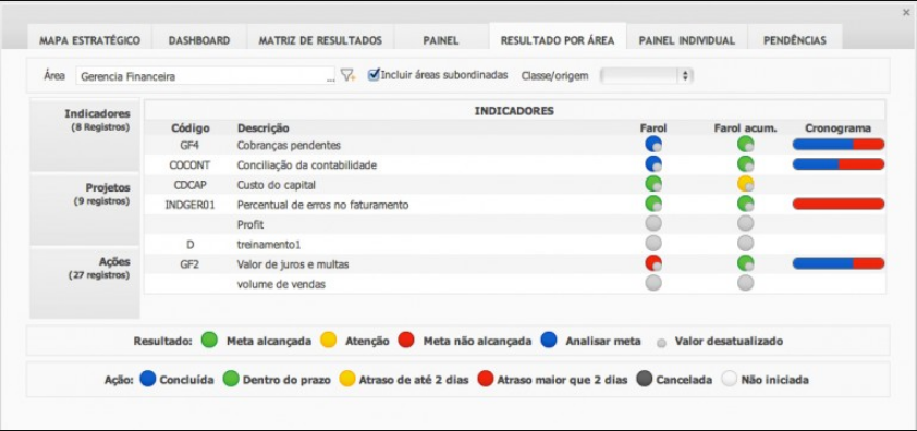 Captura Stratec Gestión de Proyectos