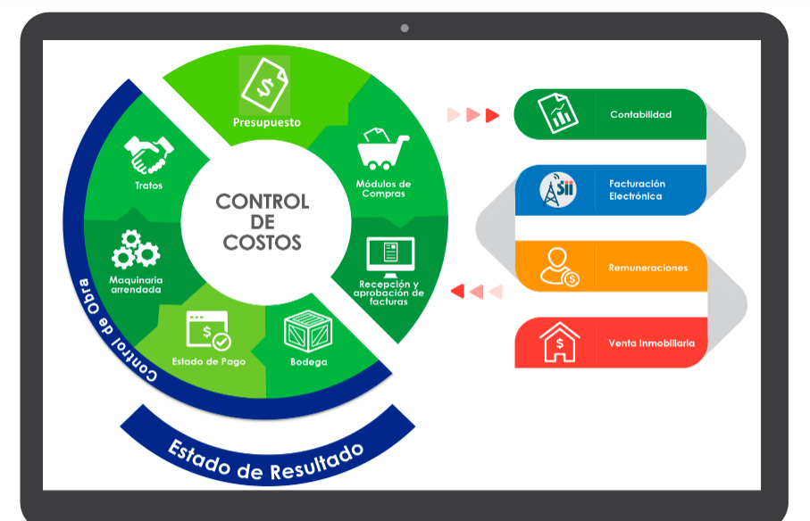 Captura Auranet Construcción